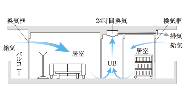 Building structure.  [24-hour breeze ventilation system] While discharging the indoor air, You can take in the clean air. In addition the air volume in breeze, Suppressed as much as possible while running a loss of heating and cooling. Moisture prevention, Effective and also to mildew, For us always kept clean the room (conceptual diagram)