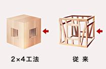 Construction ・ Construction method ・ specification. conventional, While the wooden house is a framing method to support the house in the pillar, 2 × 4 construction method, which is also referred to as the frame wall construction method, By 6 tetrahedrons due to "surface and the line", It is a method to realize the overwhelming strength against external forces. Also, Not only earthquake, It provides excellent strength against strong winds caused by typhoons and tornadoes. .