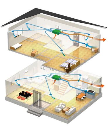 Cooling and heating ・ Air conditioning.  [24-hour ventilation (the first kind)]  To control the ventilation in the machine, It established a comfortable indoor environment. ○ to keep the temperature of the room to comfort zone.  By means of a heat exchanger, It incorporates into the room relaxed outside air temperature.  It can without waste efficient ventilation while keeping the comfort, Energy-saving effect can be obtained. ○ incorporates the outside air to clean. Pollen and dust by high-performance filter ・ To remove the dirt, such as air pollution.