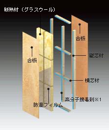 Construction ・ Construction method ・ specification. Misawa Homes is primarily, Wall panel, Hut panel, 1 floor panel, 2 floor panel, Is the residence of the "wall-type structure" consists of five types of wood-based panels of the roof panel. All of the wood-based panels of Misawa Homes is, Rather than the high construction site may depend on the skill of weather and worker, Production for each residence in a stable performance can be realized factory with high quality. The panel core material, The moisture content of 15% or less in the artificial drying, warp ・ We are using a high-quality wood as much as possible to suppress the occurrence of cracks.