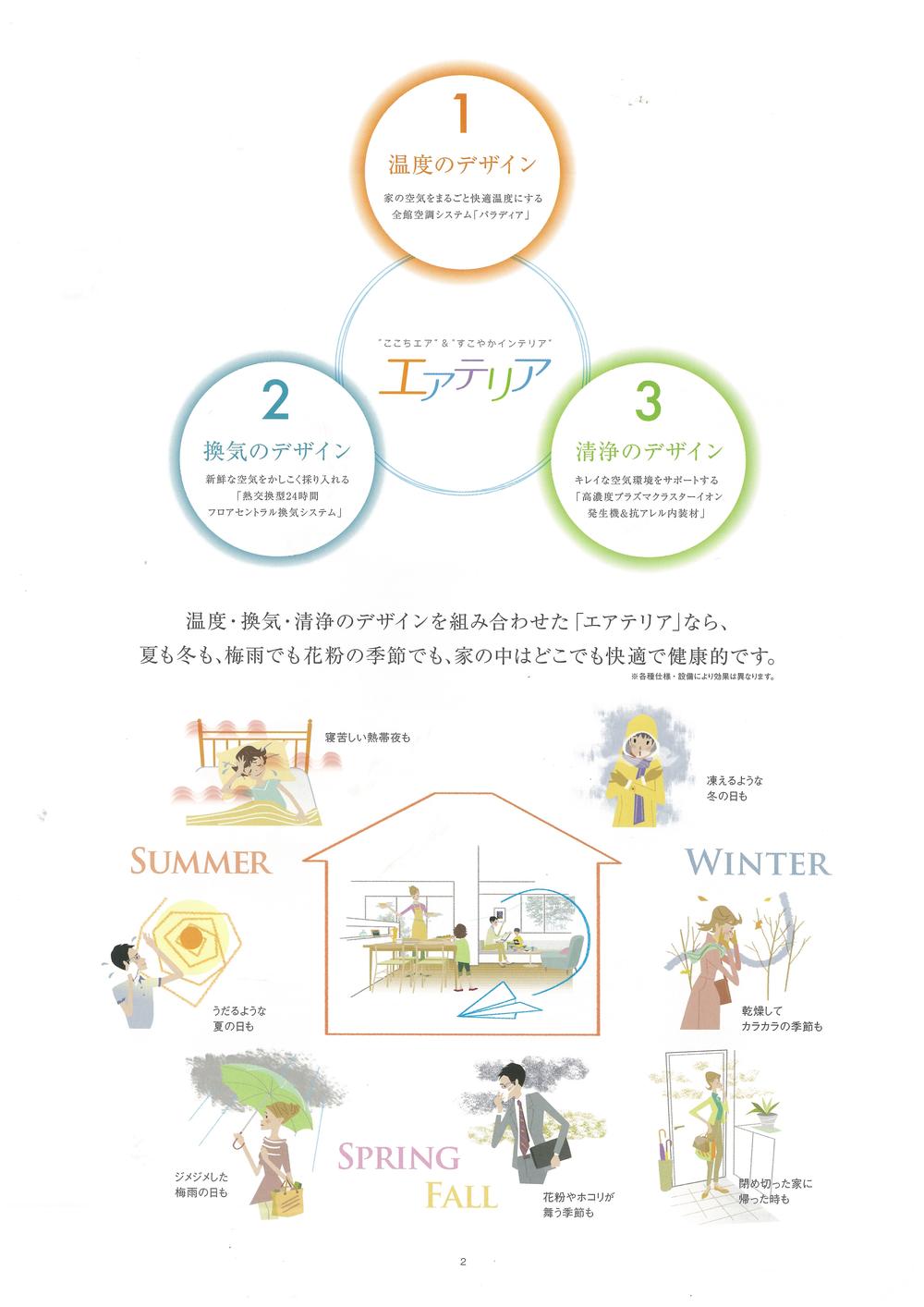 Cooling and heating ・ Air conditioning. An ideal system having both temperature control and air cleaning function