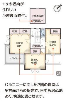 Floor plan. 35,900,000 yen, 4LDK + S (storeroom), Land area 230 sq m , Between the building area 110.96 sq m 2F floor plan
