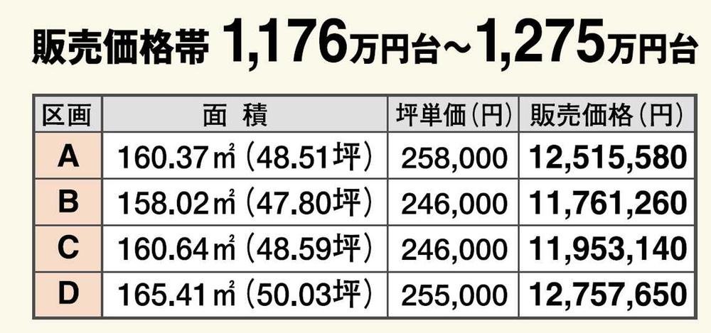  [New properties]  Popular in the sale!