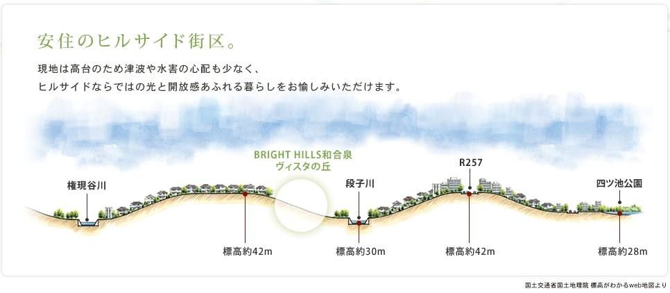 Other building plan example. Building plan example (No. 20 locations)