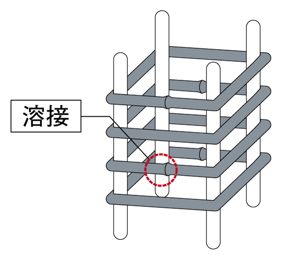 Building structure.  [Welding closed girdle muscular] To increase the strength of the pillar, Adopt a welding closed zone muscle to strip muscle. Because it is firmly welded to the part of the seam, It demonstrated the tenacity to the shaking of the earthquake (conceptual diagram)