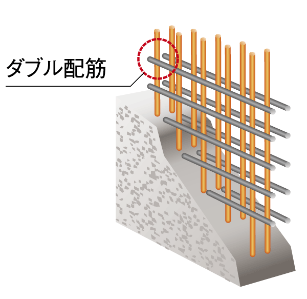 Building structure.  [Double reinforcement] The main part of the structure wall and the slab, A double bar arrangement to partner the rebar to double, It has improved the strength of endurance and the precursor to the earthquake (conceptual diagram)
