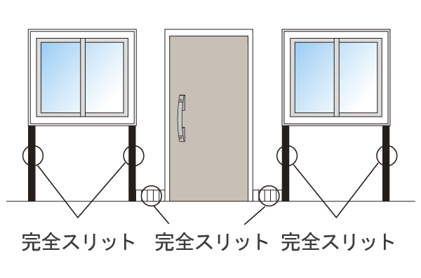 earthquake ・ Disaster-prevention measures.  [Earthquake corresponding non-structural wall slit method] By providing the gap in non-structural wall, Without applying excessive force to the columns and beams at the time of earthquake, To prevent major damage.  ※ Except for some ※ Full slit: slit completely disconnect the concrete (conceptual diagram)