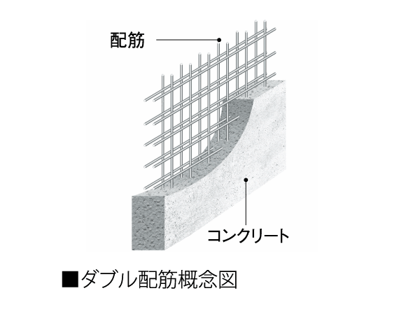 Building structure.  [Double reinforcement] The building of rebar has adopted a double reinforcement to double. This, Less likely to occur cracking of concrete, To achieve high strength and durability as compared to single reinforcement. (Tosakaikabe, Gable wall, Wall around EV)