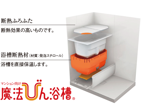 Bathing-wash room.  [Thermos bathtub] Wrap the tub like a thermos with a heat insulating structure, Do not miss a long period of time the hot water of heat. Reduction of the temperature of the hot water even after 4 hours, so about 2.5 ℃, You can bathing the next person even without additional heating, It is comfortable and economical.  ※ It is what clears the criteria of JIS. JIS standard: Unit bus ambient temperature 10 ℃, Tub hot water depth 70%, Temperature decrease after 4 hours is 2.5 ℃ or less in a state in which to close the insulation Furofuta.