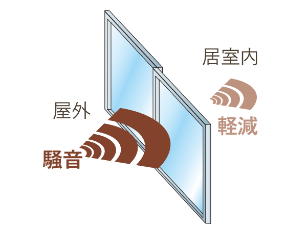 Other.  [Air tight sash] The airtightness is increased by employing an air tight sash of T-2 specification (30 grade), Reduce noise from the outside. Create a comfortable indoor environment.  ※ Sash sound insulation performance is a value measured in the laboratory by the method stipulated by JIS standard, Actual situation ・ It may be different from the value of the environment.