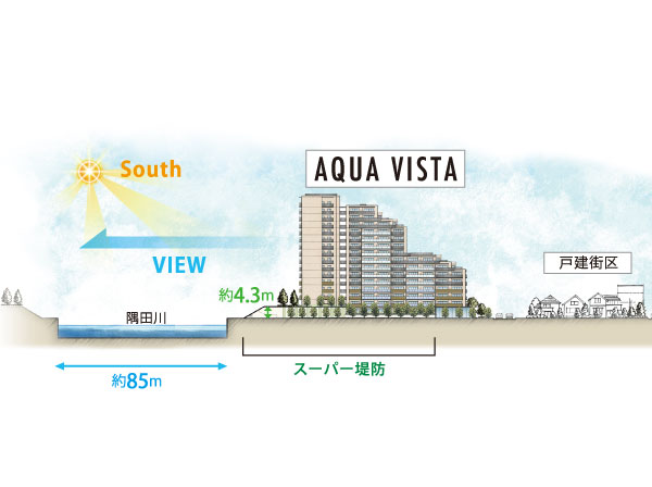 Shared facilities.  [Open living environment that ensures a spread of about 85m to the south] Born in open living environment <AQUA VISTA>. While a position of station 3-minute walk, Spread the Sumida river about 85m to the south. Not only convenience, It is also a living environment to get up to comfort required for residence. (Rich conceptual diagram)