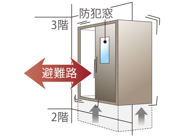 earthquake ・ Disaster-prevention measures.  [Elevator with seismic control driving device] A certain intensity or more of earthquakes, Automatically stop at the nearest floor, It has adopted a seismic control driving device with elevator to ensure the evacuation route. (Conceptual diagram)