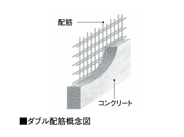 Building structure.  [Double reinforcement] The building of rebar has adopted a double reinforcement to double. This, Less likely to occur cracking of concrete, To achieve high strength and durability as compared to single reinforcement. (Tosakaikabe, outer wall, Wall around EV)