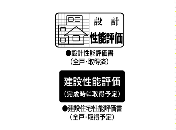 earthquake ・ Disaster-prevention measures.  [It was registered to the Minister of Land, Infrastructure and Transport, Get the housing performance evaluation report by a registered housing performance evaluation organization plan] For performance items of the "safety against fire," "energy-saving measures" such as the 9 field "strength against earthquakes", Design stage (design house performance evaluation report) and construction work ・ Check in two stages of completion stage (construction housing performance evaluation report). You so you can worry in check by a third party. (Sound environment has not obtained) ※ For more information see "Housing term large Dictionary"