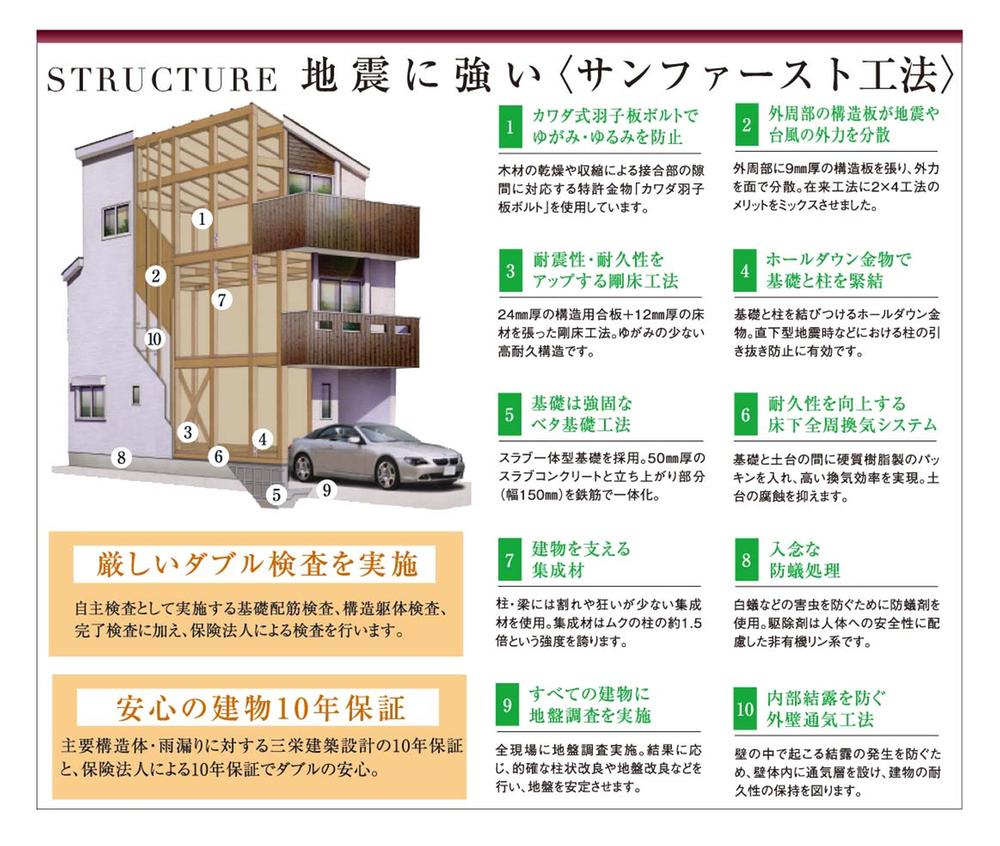 Construction ・ Construction method ・ specification. San Fast method