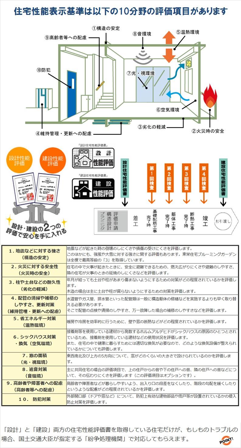 Other Equipment. Peace of mind, safety! ! Blooming garden you know the house of performance