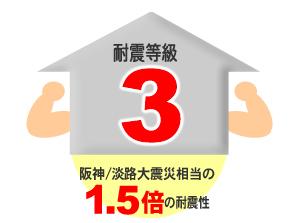 Building 3 of the floor plan is, Zenshitsuminami direction, Bright room is attractive two-plane daylight. 15.18 tatami mats of living on the first floor ・ dining ・ kitchen, 5.25 tatami Japanese-style room, bathroom, Underfloor Storage, Place the toilet. living ・ dining ・ If open a Japanese-style room adjacent to the kitchen, Become a 20.43-mat of large space, It is possible to enjoy a sense of openness. Second floor, Western-style (7 tatami ・ 6 tatami ・ 6-mat) is placed a three-room and toilet. Abundant storage, It is possible to spacious comfortably use the room. Since the balcony at two locations south and Nishimen is located, It also useful when washing. It ships standard with a solar power system in all residence, In installed on the roof "solar modules", Daytime generated by the solar energy that sunlight shines, It can be used in electric appliances. The night when the sun is not out, Buy electricity from the power company. Electricity surplus in power generation in the daytime can be sold to the power company. Also, Electricity charges can be saved in the eco Jaws equipped. Hot water gas floor heating is, Us to warm the entire room gently from foot. Adopt a bidet a TOTO of water-saving tank adopted on the first floor toilet. Since the toilet is installed in two positions, Also a peace of mind busy time zone. The highest grade in the earthquake-resistant grade of Housing Performance Indication System "seismic grade 3" acquisition (1.5 times the strength of the Building Standards Law). Police and fire department and the equivalent of, It has achieved a high strength and seismic resistance. In a comfortable eco-life is peace of mind, Deepen the bonds of family, Likely you can smile full of life. 