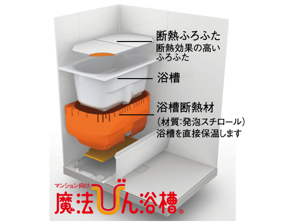 Interior.  [Thermos bathtub] In bathtub insulation and thermal insulation bath lid adoption, I kept it to within just 2.5 ℃ temperature drop after 4 hours. (Conceptual diagram)