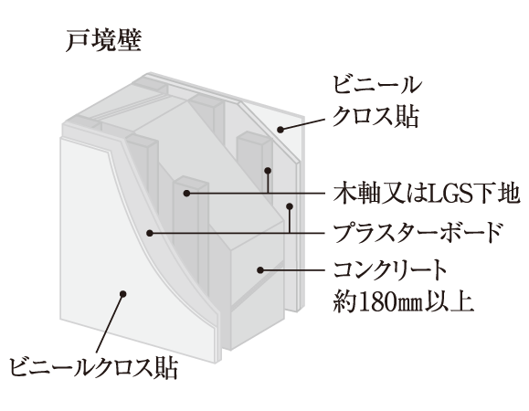 Building structure.  [Tosakaikabe] Also consideration to the sound insulation of Tonaritokan, The thickness of Tosakaikabe are with about 180mm above settings. (Conceptual diagram)