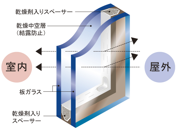 Multi-layer glass (conceptual diagram)