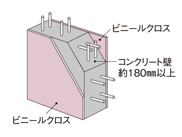 Building structure.  [Tosakaikabe in consideration for sound insulation] The concrete thickness of Tosakaikabe and about 180mm or more, Life sound has been considered so difficult to be transmitted to the adjacent dwelling unit.