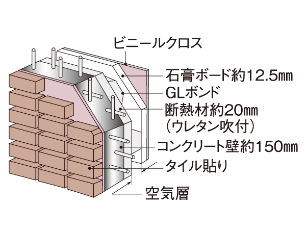 Building structure.  [Outer wall also has excellent thermal insulation properties] Concrete thickness of the outer wall is to ensure about 150mm, Sprayed insulation on the inside. With this structure, Also up heat insulation is increased heating and cooling efficiency.