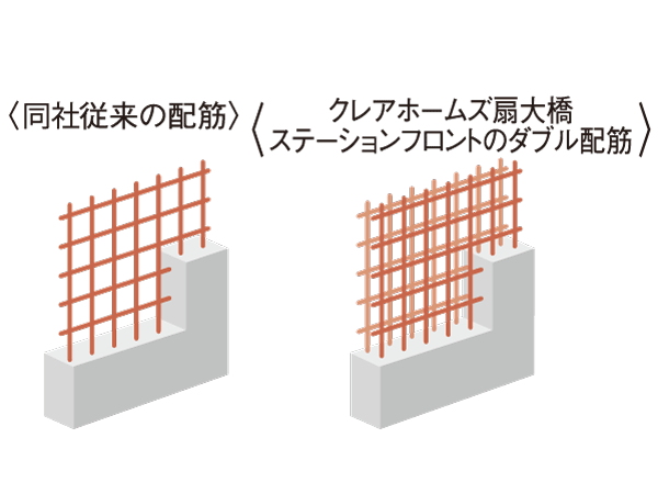 Building structure.  [Double reinforcement to enhance the building strength] Seismic wall, In order to tenaciously and to have a room to strength, It has adopted a double reinforcement to place the rebar two rows.