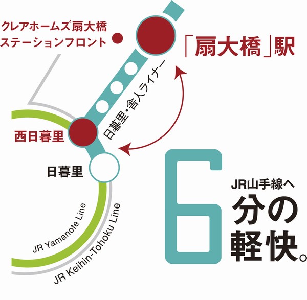 JR Yamanote Line ・ To Nishinippori Station Nippori ・ In Toneri liner 6 minutes JR Keihin Tohoku Line ・ Tokyo Metro Chiyoda Line also available! H's "Both of them I place where that is easy commute."