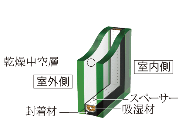 Other.  [Insulating effect of double-glazing] Compared to one glass, It brought the excellent heat insulation effect, Difficult condensation, Adopt a multi-layer glass. Winter warm, Summer due to the high thermal insulation properties that contribute to the cooling efficiency, And effective in energy saving. (Conceptual diagram)