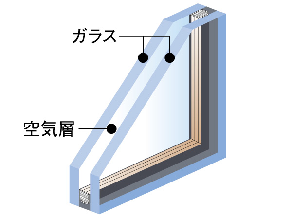 Other.  [Pair glass] Reduce the heat to the air layer to escape from the room. It has extended cooling and heating effect in the excellent thermal insulation properties. (Conceptual diagram)