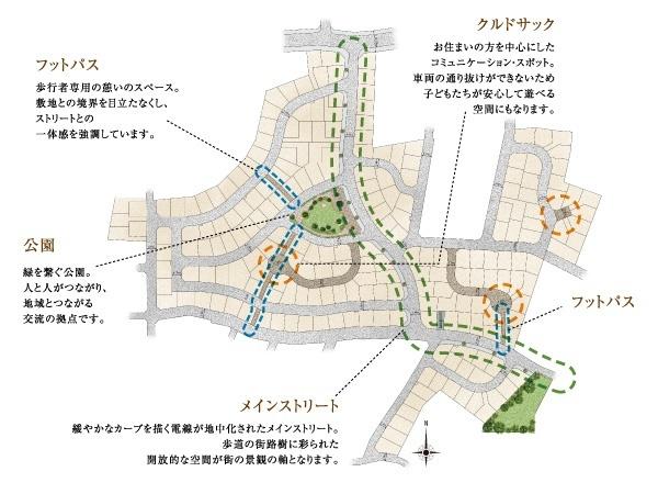 The entire compartment Figure. landscape