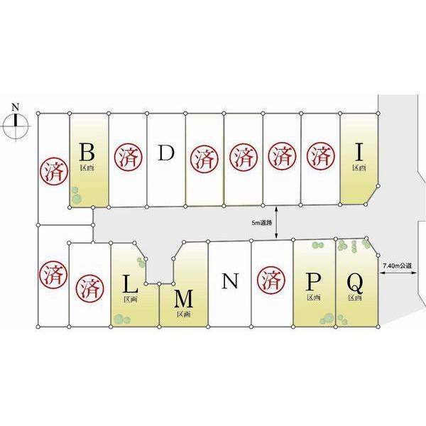 Other introspection. Compartment figure