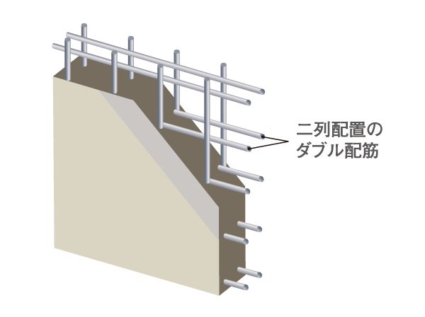 Building structure.  [Double reinforcement] The main floor and walls, Adopt a double reinforcement knit into the rebar to double. Better than that of the single Haisuji in strength and durability. (Conceptual diagram)