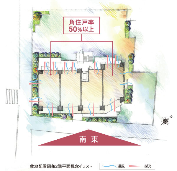 Shared facilities.  [Southeast ・ Distribution building plan by taking advantage of the location of the southwest of the two-direction land] Located in the southeast and southwest of the two-direction land, Zentoma southeast direction to guide the nature of sunlight and wind, Distribution building plan of the corner dwelling unit rate of 50% or more. Blend into the sky of blue, Appropriate on the ground 15-story Residence, To achieve the full feeling of freedom living. (Site layout illustration)