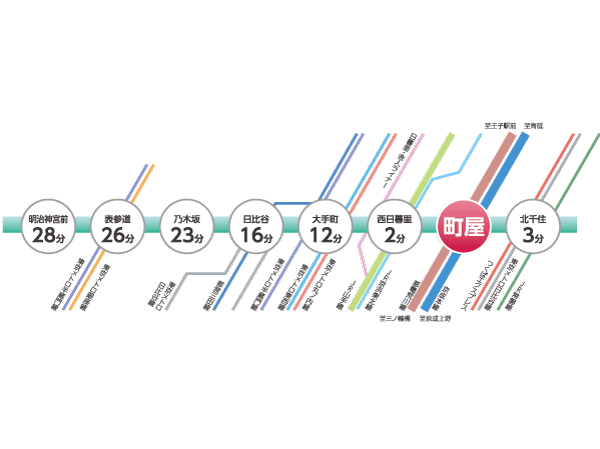 Surrounding environment. Tokyo Metro Chiyoda Line Route conceptual diagram
