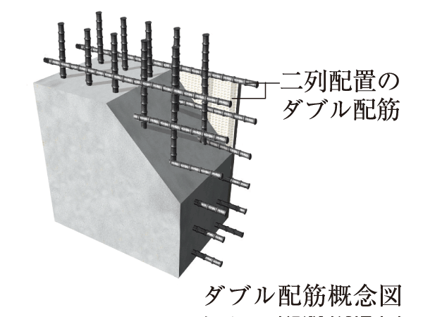 Building structure.  [Double reinforcement] outer wall ・ To Tosakaikabe concrete, Rebar adopted a double reinforcement incorporated into the double in a grid pattern. To achieve high strength and durability.  ※ Some Tosakaikabe ・ The wall facing the shared hallway ・ Except for the balcony concrete handrail.