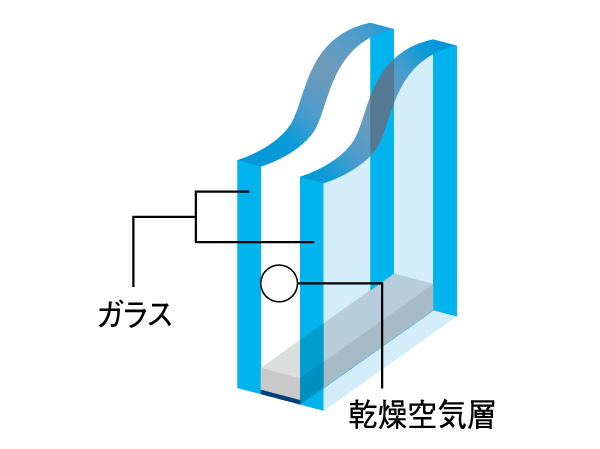 Building structure.  [Exhibit a high thermal insulation "double-glazing"] (Conceptual diagram)