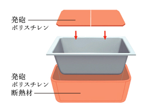 Bathing-wash room.  [Warm bath] So that the time can bathe without worrying about the, Introducing a high extra insulation bathtub. Because the hot water is cold hard structure will help to save energy costs. (Conceptual diagram)