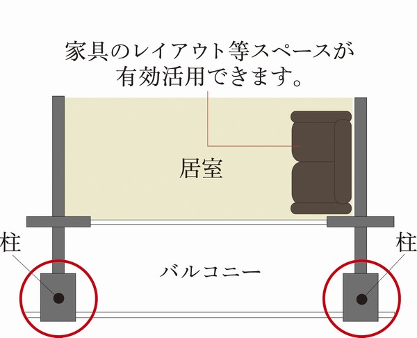 Other. Out frame construction method to issue an out-frame conceptual diagram beams to outdoors, Show a wide room, You can enable use of the space.
