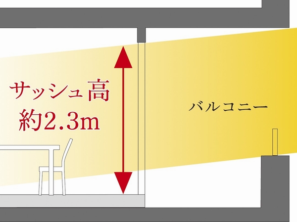 Other. Adopt a high sash of high sash conceptual diagram height 2.3m. Brightness to more than actual size, I feel the breadth.