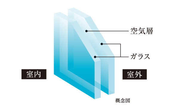Other.  [Double-glazing] To reduce the impact of temperature changes in the room, It has adopted a double-glazing to enhance the cooling and heating effect.