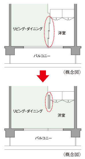 Other.  [Flexible Plan] By opening a movable partition door of Western-style, living ・ Dining and integrated utilization has adopted a flexible design that can be. Without reform, The ability to change the partition, You can use tailored to the lifestyle. Also, It can be stored partition door, It will feel a more open-minded unity. (Conceptual diagram)