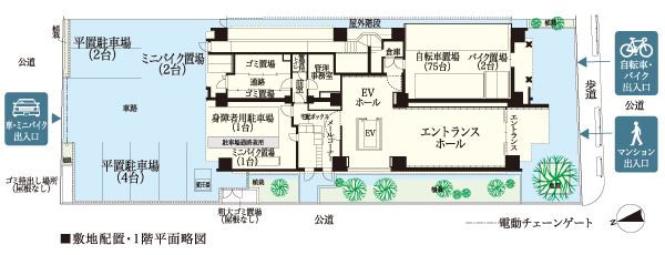 Shared facilities.  [All mansion angle dwelling unit. Mansion design with enhanced privacy] (1) flow line design of walking vehicle separation to improve the safety of the site. To reduce the drivers of the stress of pedestrian and car, It has extended the safety of the site. (2) established a garbage yard that can be used 24 hours a day ※ Except bulky garbage yard. Without having to worry about the weather, Incidentally or late at night, etc. go out, At any time it is possible to put out the trash. (3) flat 置駐 car park 7 cars ensure ※ The inner one is, Handicap Parking. The doorway, It adopted the electric chain gate, It has extended security.
