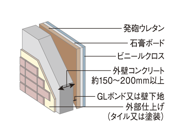 Building structure.  [outer wall] Outer wall, A double reinforcement assembling a rebar to double, The thickness of the concrete is about 150 ~ You are 200mm. Enhance the sound insulation effect of the external, It brings a comfortable living environment. (Conceptual diagram)