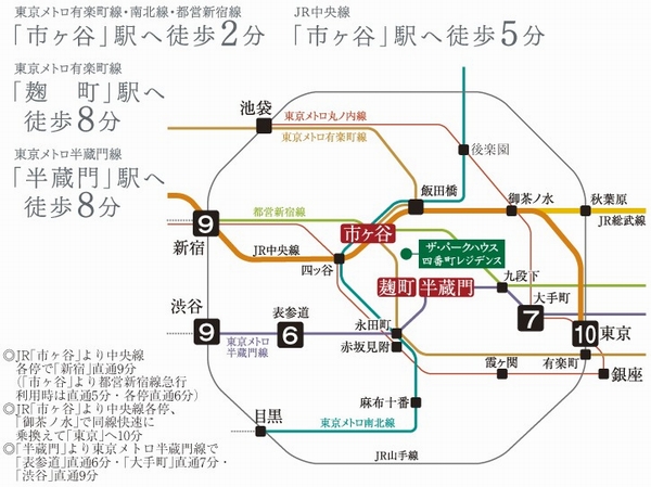 Other. Access view (the required fraction of the numbers in the figure to every station ※ During the daytime normal, Transfer does not include the time, and the like)