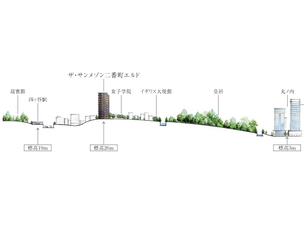 Features of the building.  [Height difference conceptual diagram] The hill has been colored by history and culture, Enjoy all the convenience of the city center.