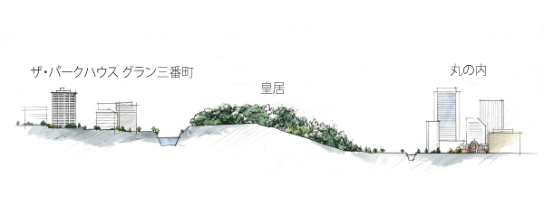 Features of the building.  [Location concept illustrations] The peripheral local, There is such Chidorigafuchi covered in cherry tree, You can pleasure each of the beauty of the four seasons free.