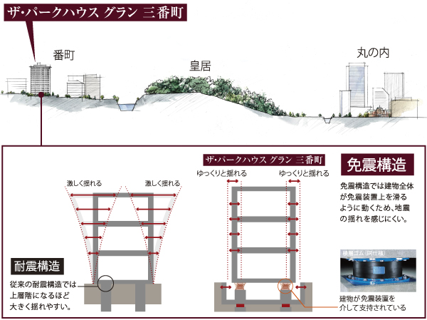 Upland location conceptual diagram & seismic isolation structure conceptual diagram downtown ・ Among the Chiyoda-ku,, "Sanbancho" the ground is located in the robust hill same property will be born  ※ Upland location conceptual diagram is intended that caused draw on the basis of the material, In fact a slightly different