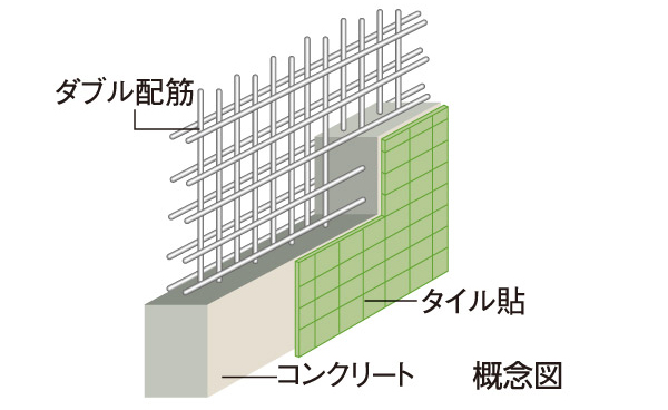 Building structure.  [Double reinforcement] Rebar major wall, Adopt a double reinforcement which arranged the double of rebar in the concrete.
