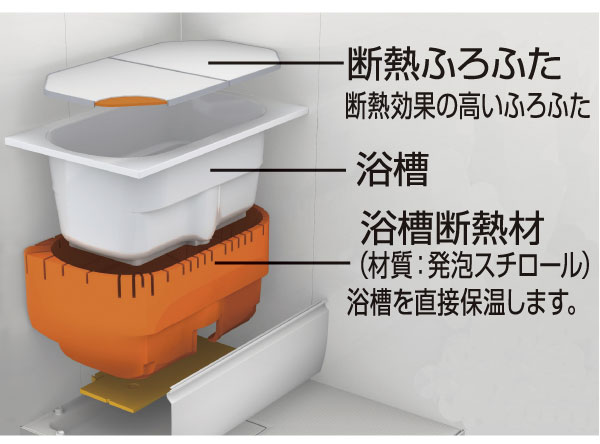 Bathing-wash room.  [Thermos bathtub] Hot water is cold difficult economic. (Conceptual diagram)